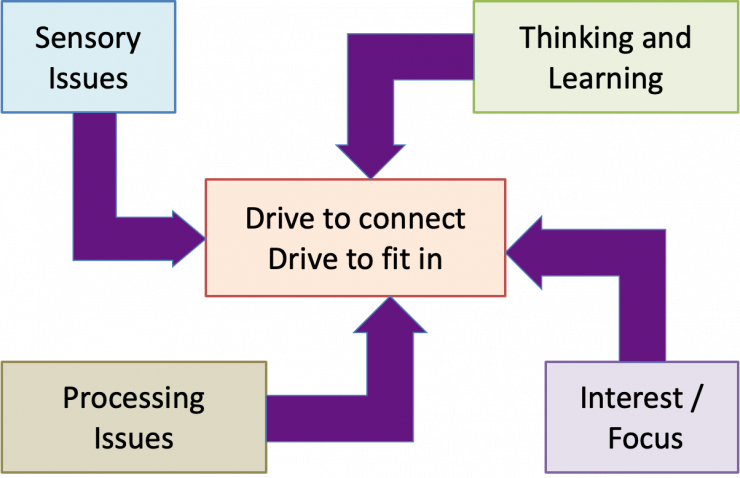drive to connect and fit in diagram.png